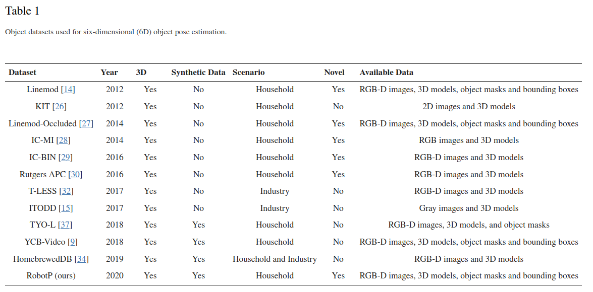 datasets