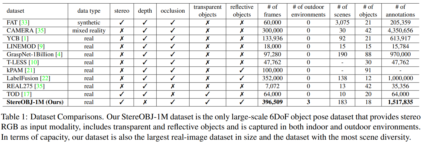 datasets