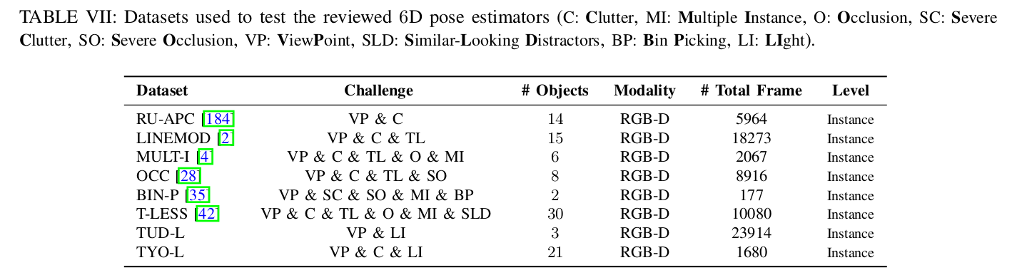 datasets