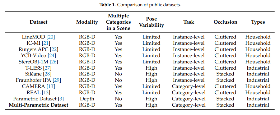 datasets