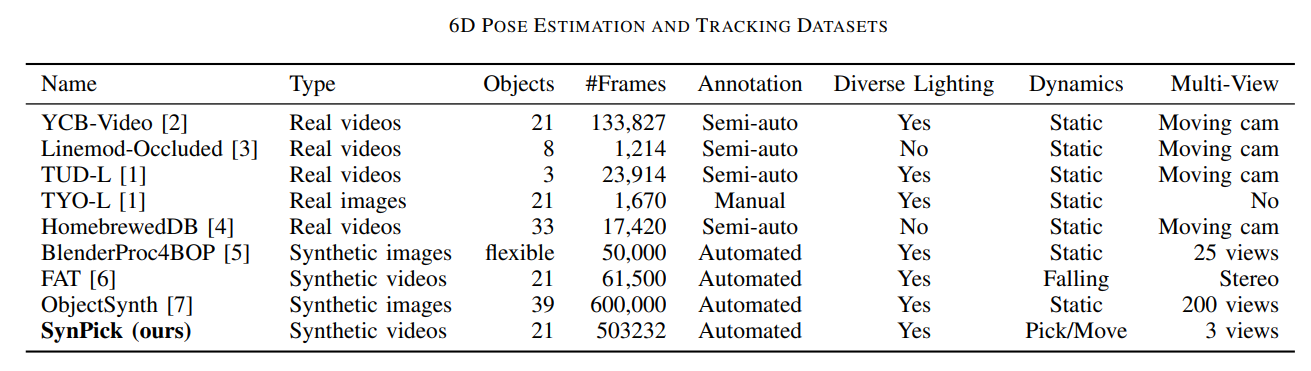 datasets