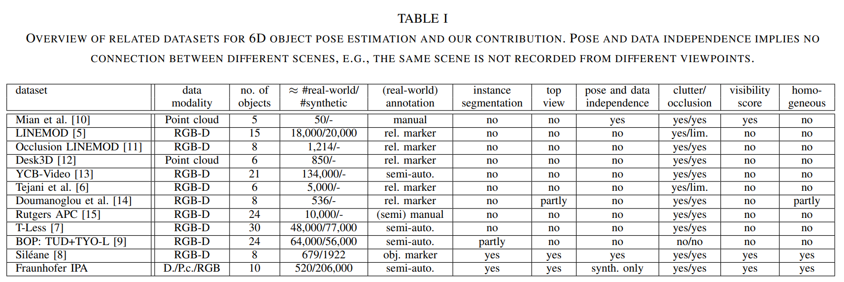 datasets