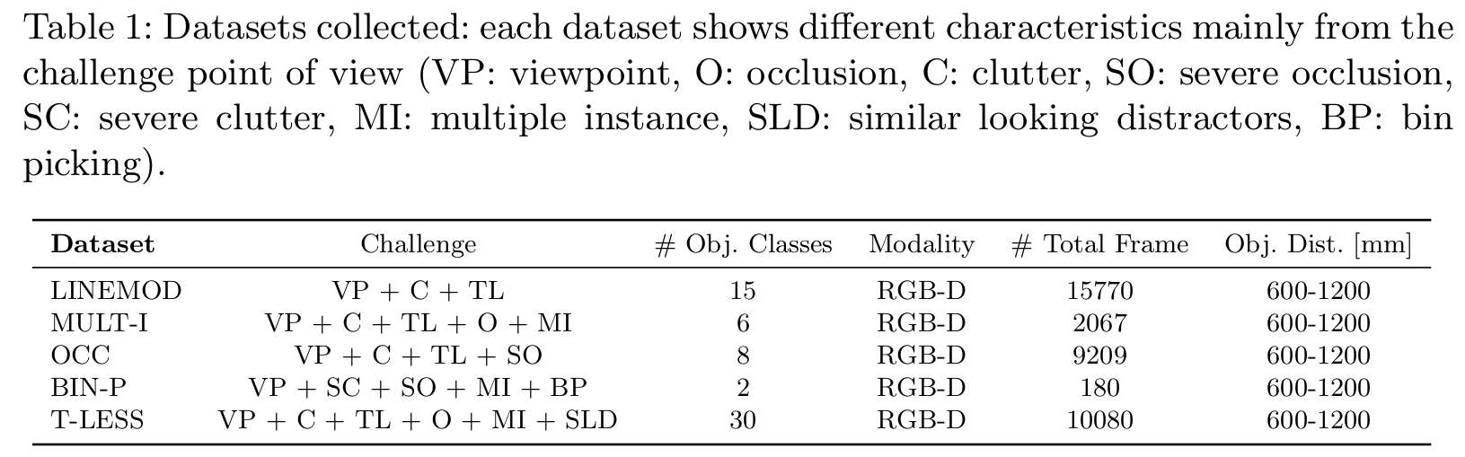 Datasets Comparison - 6D Pose Estimation Datasets